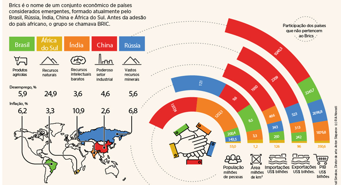 Países membros do Brics números e fatos Russia Beyond BR